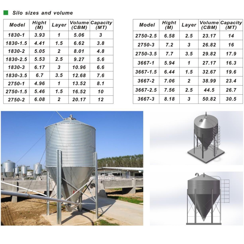 Pig Equipment FEED SILO SYSTEM parameter