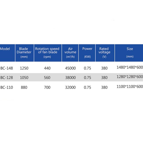 poultry farming Equipment Fan parameter